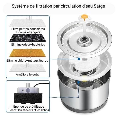 Chats Coquets - Fontaine à eau pour chats en acier inoxydable - avec capteur - Chats Coquets